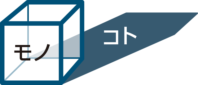 コトPOPマイスターとは